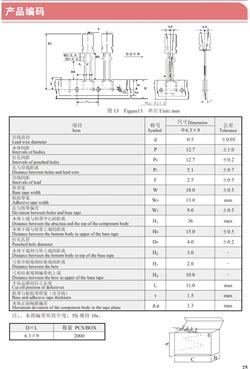 Figure13