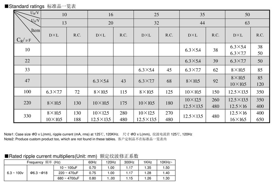 VCT Series Chip Aluminum Electrolytic Capacitors